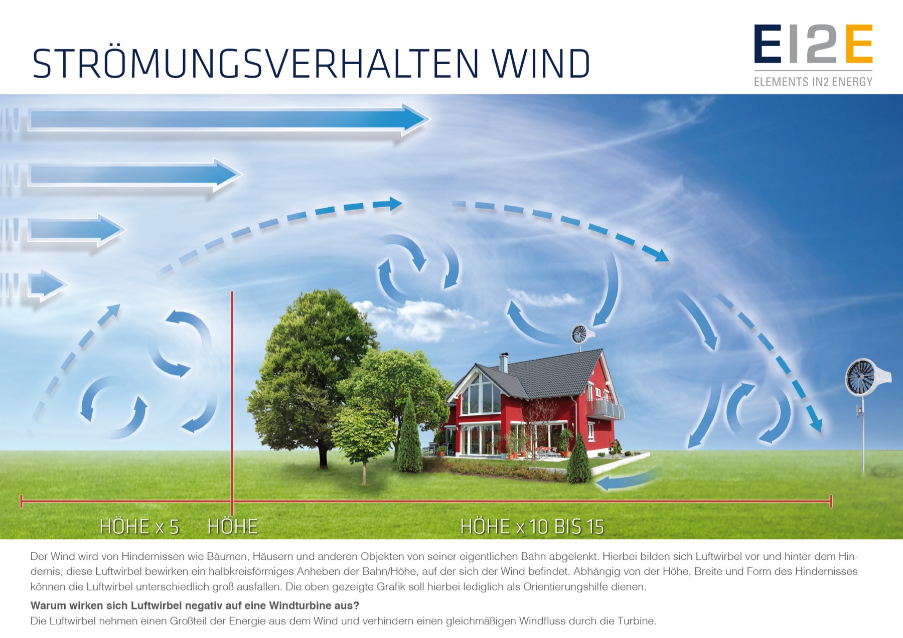 EI2E, Printmedien für Windkraft, Solar und Speicher, Bild 9 von 9